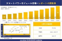 SMART POWER MODULE MARKET（スマートパワーモジュール市場）調査レポート - 世界市場規模、シェア、傾向の見通し、2026-2035年