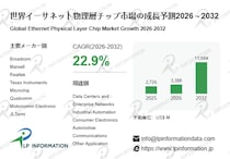 年平均成長率22.9％：イーサネット物理層チップ市場、1G超・車載用セグメントが成長のけん引役に