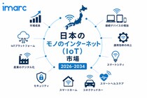 日本モノのインターネット市場は12.64%のCAGRで成長し、2034年までに199,933.1百万米ドルに達すると予測されています