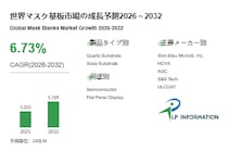 2026年マスク基板市場レポート：市場規模・見通し・次期産業戦略- 年平均成長率（CAGR）6.7％で成長