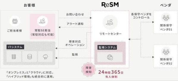 インテリジェントなデバイスの運用と保守の世界市場調査レポート：成長、収益、メーカー収入、販売、市場動向2026-2032年