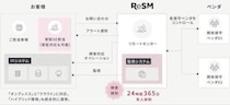 インテリジェントなデバイスの運用と保守の世界市場調査レポート：成長、収益、メーカー収入、販売、市場動向2026-2032年