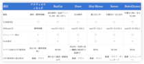 MacのCPU使用率を表示するアプリ6選｜比較・正常な目安・異常ときの対処法