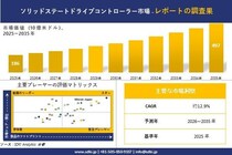 ソリッドステートドライブ（SSD）コントローラー市場 調査レポート - 世界市場規模、シェア、傾向の見通し、2026-2035年