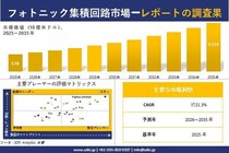 Photonic Integrated Circuits Market(フォトニック集積回路市場)調査レポート - 世界市場規模、シェア、傾向の見通し、2026-2035年