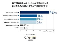【子育てアンケート】『ちいき新聞』10月2日「伝わるコミュニケーション」特集号に向け実施！ 習い事の情報源はインターネットや口コミに加えて紙媒体も重視