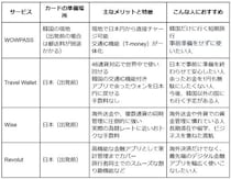 韓国旅行にWOWPASSは必要？いらない？4つのデメリットとTravel Wallet等の代替手段を徹底比較