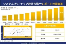 System-on-a-Chip (SoC) Design Market(システム オン チップ設計市場)調査レポート - 世界市場規模、シェア、傾向の見通し、2026-2035年