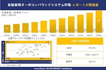 Automotive Turbo Compound Systems Market (自動車用ターボコンパウンドシステム市場)調査レポート - 世界市場規模、シェア、傾向の見通し、2026-2035年