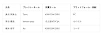 第20回アジア競技大会(2026／愛知・名古屋)eスポーツ競技 日本代表選手正式決定のお知らせ