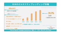 日本のオルタナティブレンディング市場の需要、市場シェア、動向、成長、事業機会および市場インサイト分析（2026年～2036年）