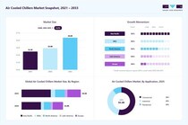 「空冷式チラー市場規模、成長と動向分析レポート 2026-2033年」の市場調査レポート出版・販売開始のご案内