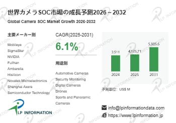 2026年カメラSOC調査レポート：市場規模と2032年ビジョン- 年平均成長率（CAGR）6.1％の高成長