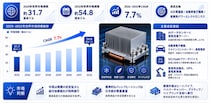 2026年ヒートシンク市場レポート：市場規模・見通し・次期産業戦略- 年平均成長率（CAGR）7.7％で成長