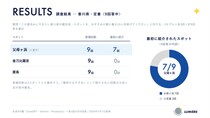 生成AIに聞いた「この夏行きたい香川県の観光地」 父母ヶ浜が観光スポットとして最多登場