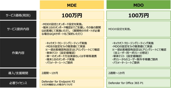 ラック、Microsoft 365の セキュリティ機能導入を短期間・低コストで支援する 「セキュリティパック for Microsoft 365」を提供開始