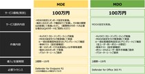 ラック、Microsoft 365の セキュリティ機能導入を短期間・低コストで支援する 「セキュリティパック for Microsoft 365」を提供開始