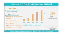 日本ネオジム鉄ホウ素（NdFeB）磁石市場、2036年までに15億1,670万米ドル規模へ到達見込み｜年平均成長率（CAGR）2.7%で成長