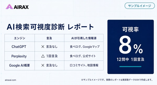 AIRAX、中小企業のAI活用「研修から実装へ」を解説──実行キャパの壁とエージェント運用
