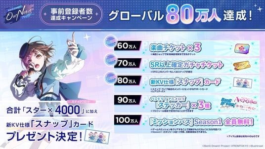 新作リズムゲーム「BanG Dream! Our Notes」事前登録者数がグローバル80万人達成！100万人までの達成報酬も引き続き展開中！