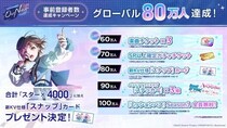 新作リズムゲーム「BanG Dream! Our Notes」事前登録者数がグローバル80万人達成！100万人までの達成報酬も引き続き展開中！