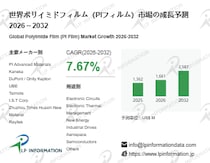 国家戦略下のポリイミドフィルム（PIフィルム）市場見通しと産業調査 - 年平均成長率（CAGR）7.67％で成長