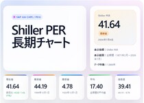 【シラーPER CAPEレシオ】違いと見方を解説｜S&P500の長期バリュエーション確認ページを公開