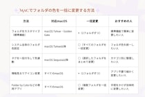 Macでフォルダの色を一括に変更する5つの方法を解説した最新ガイド