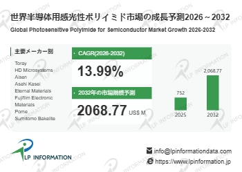2026年半導体用感光性ポリイミド調査レポート：市場規模と2032年ビジョン- 年平均成長率（CAGR）13.99％の高成長