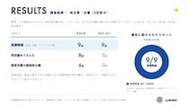 生成AIに聞いた「この夏行きたい埼玉県の観光地」 長瀞が全9回答で最多登場 ～調査結果をもとに、AIが捉えた魅力と長瀞が大切にする魅力を紹介～