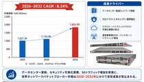 2026年ネットワークパケットプロキシ業界分析：動向予測＋産業調査- 年平均成長率（CAGR）8.24％で成長