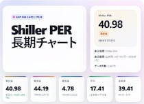 【シラーPER 暴落】CAPEレシオ40倍台の米国株市場で、急落前に見直すべきレバレッジと資金管理を解説