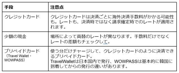 【夏休み直前】韓国旅行の準備は1ヶ月前から： 決済・両替・通信の完全チェックリスト