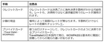 【夏休み直前】韓国旅行の準備は1ヶ月前から： 決済・両替・通信の完全チェックリスト