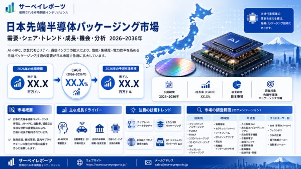 日本の先端半導体パッケージング市場:需要、市場シェア、市場動向、成長、事業機会および市場インサイト分析(2026~2036年)