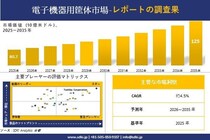 Electronic Equipment Enclosure Market (電子機器用筐体市場)調査レポート - 世界市場規模、シェア、傾向の見通し、2026-2035年