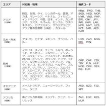 Travel Walletの対応通貨一覧｜46通貨対応で使える国やエリア別ポイントを徹底解説