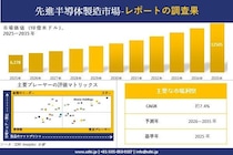 Advanced Semiconductor Manufacturing Market (先進半導体製造市場)調査レポート - 世界市場規模、シェア、傾向の見通し、2026-2035年