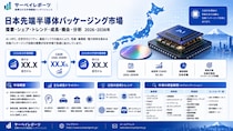 日本の先端半導体パッケージング市場：需要、市場シェア、市場動向、成長、事業機会および市場インサイト分析（2026～2036年）