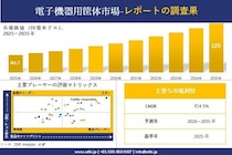 Electronic Equipment Enclosure Market (電子機器用筐体市場)調査レポート - 世界市場規模、シェア、傾向の見通し、2026-2035年