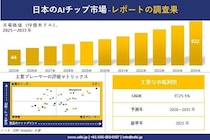Japan AI Chip Market（日本のAIチップ市場）調査レポート - 世界市場規模、シェア、傾向の見通し、2026-2035年