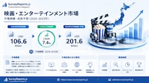 映画・エンターテインメント市場の市場規模、成長予測、需要、市場機会、および主要業界企業の競争分析（2024～2033年）