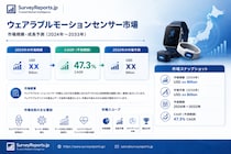 ウェアラブルモーションセンサー市場は、需要の拡大、市場機会の増加、需要成長、および主要メーカーによる戦略的投資を背景として、2033年まで力強い成長を遂げる見通しである。