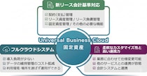 株式会社サムライズ、合同会社デロイト トーマツ提供の新リース会計基準対応、リース固定資産管理クラウドシステム「Universal Business Cloud 固定資産」を販売開始