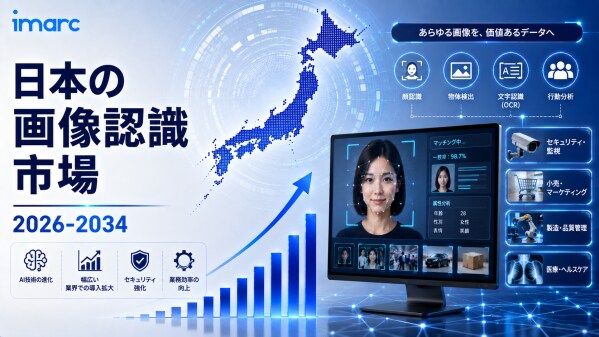日本画像認識市場成長予測 2034 ｜ 14.06%のCAGRで成長し、市場規模は米ドル 7 十億に到達