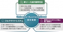 株式会社サムライズ、合同会社デロイト トーマツ提供の新リース会計基準対応、リース固定資産管理クラウドシステム「Universal Business Cloud 固定資産」を販売開始