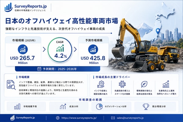日本オフハイウェイ高性能車両市場：調査レポート、市場需要、市場シェア、主要メーカー、市場規模、成長動向、市場トレンド、および市場見通し（2026年～2036年）