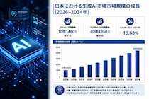 日本の生成AI市場規模、2034年までに40億4,950万米ドルに到達へ（CAGR 16.63%で成長）