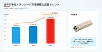 2026年SFP光ファイバー送受信機調査レポート：市場規模と2032年ビジョン- 年平均成長率（CAGR）6.03％で成長