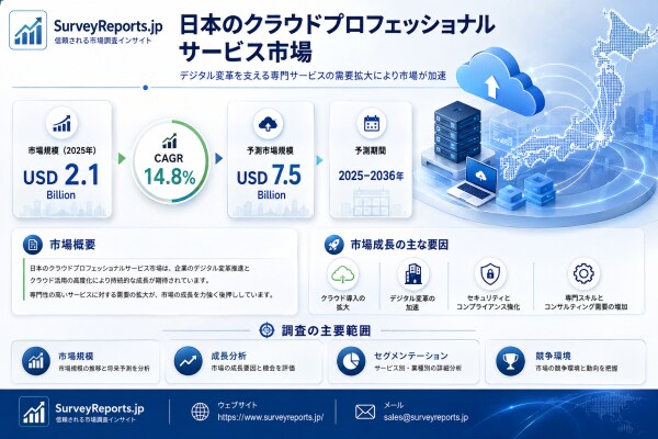 日本のクラウドプロフェッショナルサービス市場の市場規模・シェア・成長分析：需要拡大、新たな市場動向、および将来の事業機会・市場インサイト分析（2026～2036年）